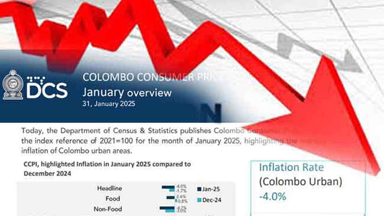 கொழும்பு பணவீக்கம் பாரியளவில் வீழ்ச்சி