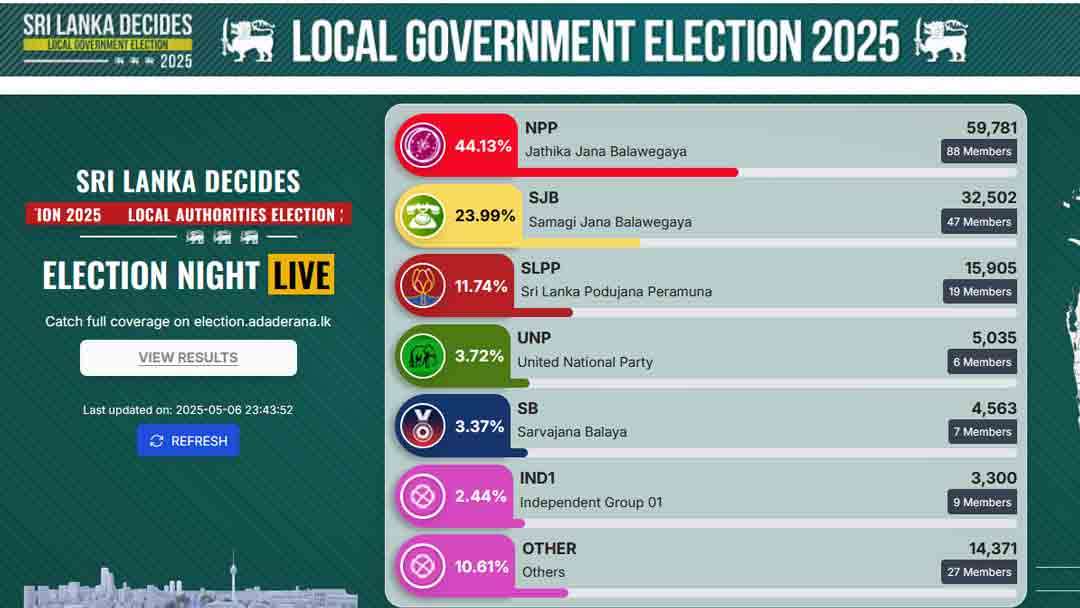 NPP முன்னிலையில்...