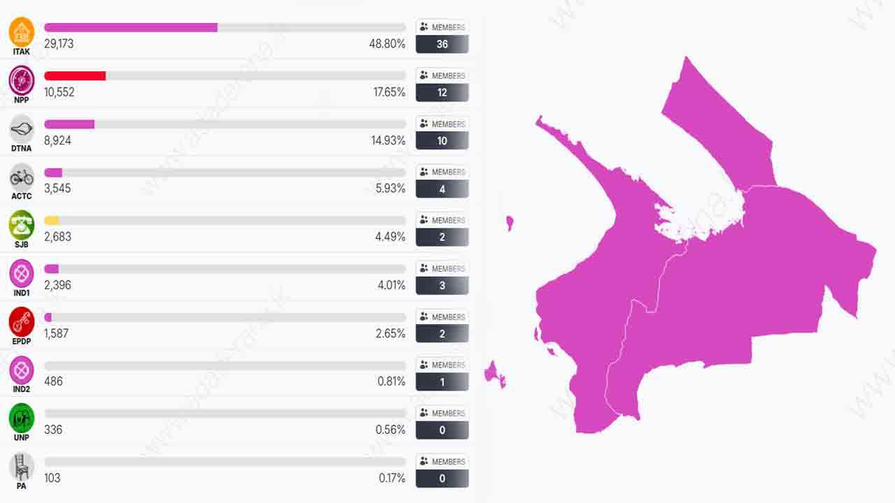 image?url=https%3A%2F%2Fada-derana-tamil