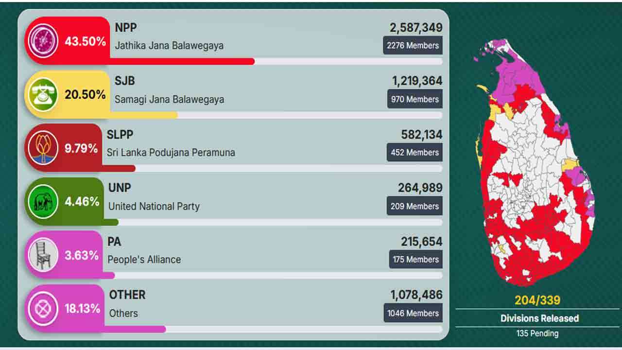 காலை 7 மணி வரையான நிலவரம்...