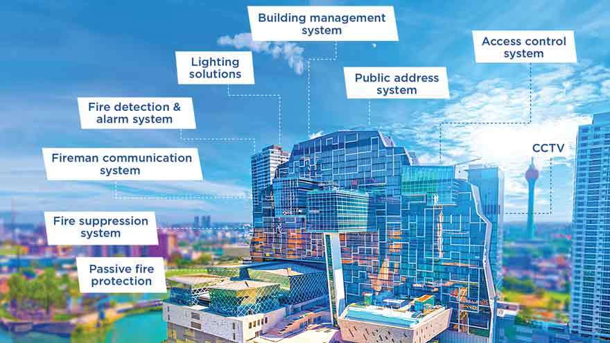 DIMO தனது நவீன கட்டட சேவை தீர்வுகள் மூலம் Cinnamon Life திட்டத்தின் உட்கட்டமைப்பை வலுப்படுத்துகிறது