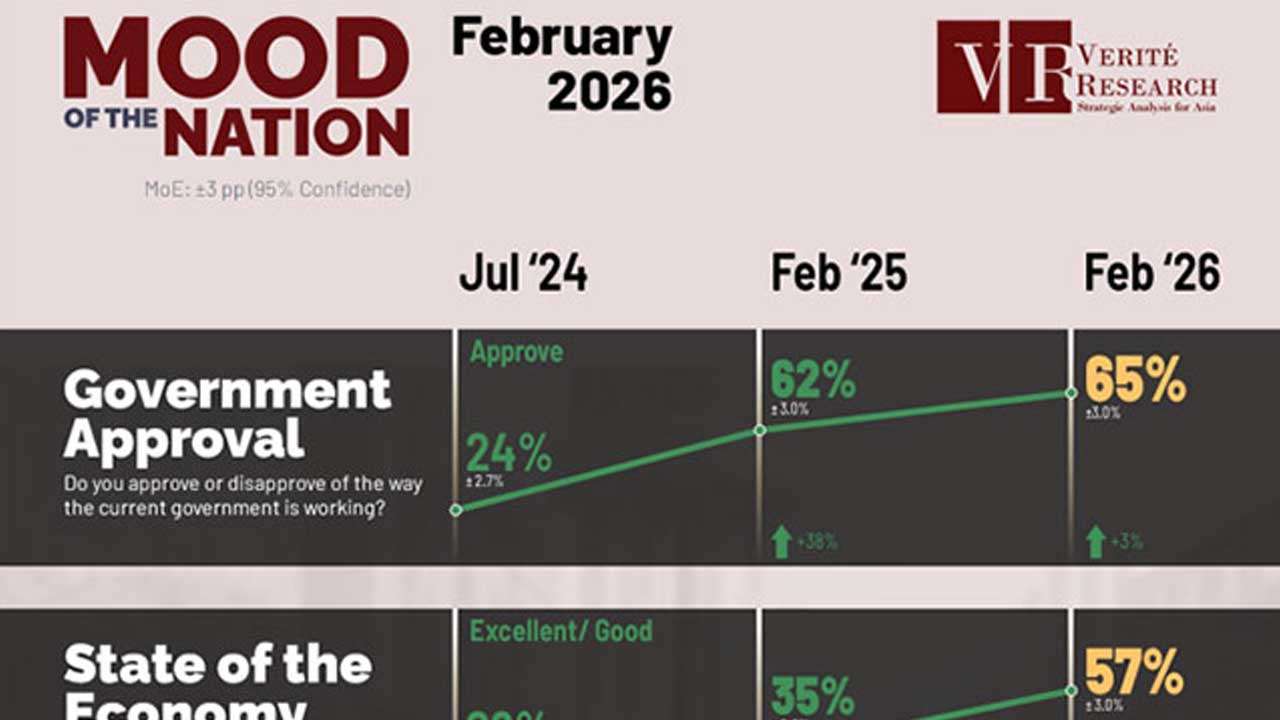 அரசாங்கத்திற்கு நாட்டு மக்கள் வழங்கியுள்ள அங்கீகாரம்!